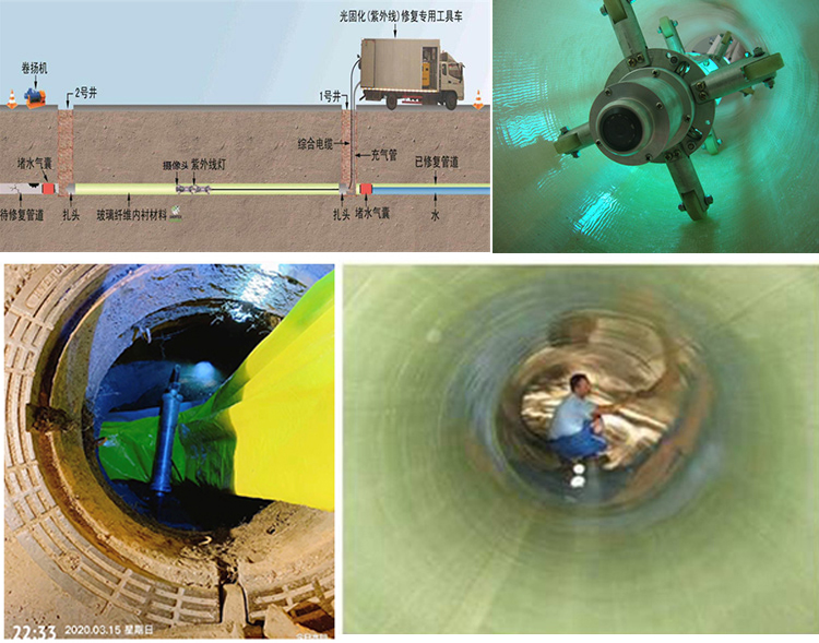 南沙UV-CIPP内衬修复